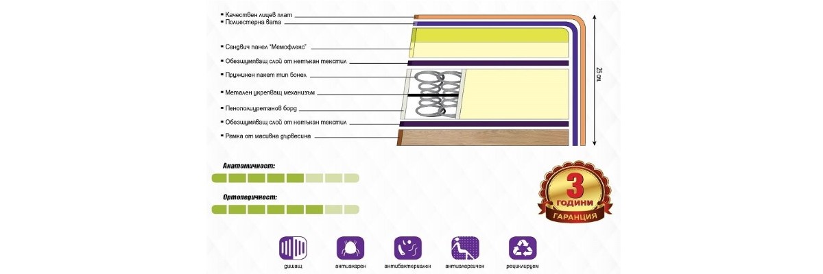 Еднолицев матрак Мемофлекс